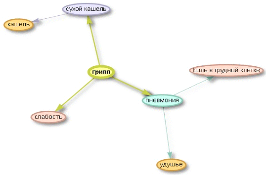 gif из скриншотов части второго (дополненного и отсортированного) ответа программы